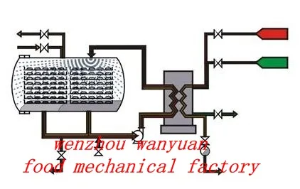 Showering (Static) Type Autoclave Sterilizer Retort