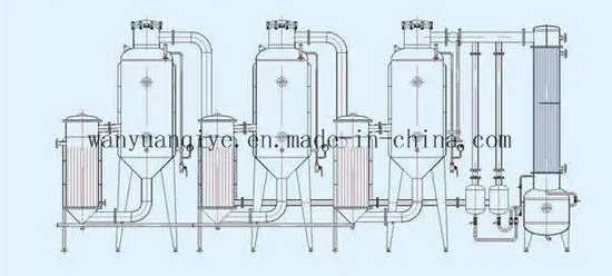 Auto-Control External Heating Tri-Effect Concentrator with Thermal Compressor