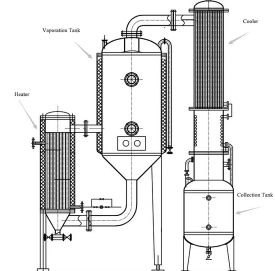Stainless Recyclable Single Effect Concentrator